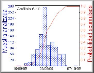 Anlisis de Riesgos de Proyecto